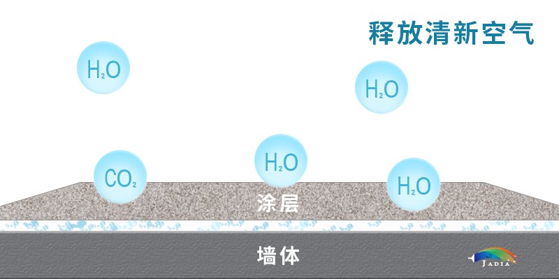 吉蒂亚艺术漆工艺技术